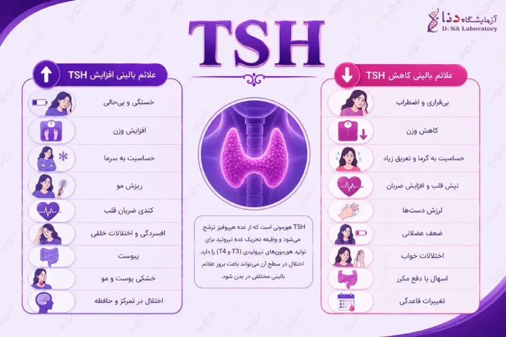 TSH