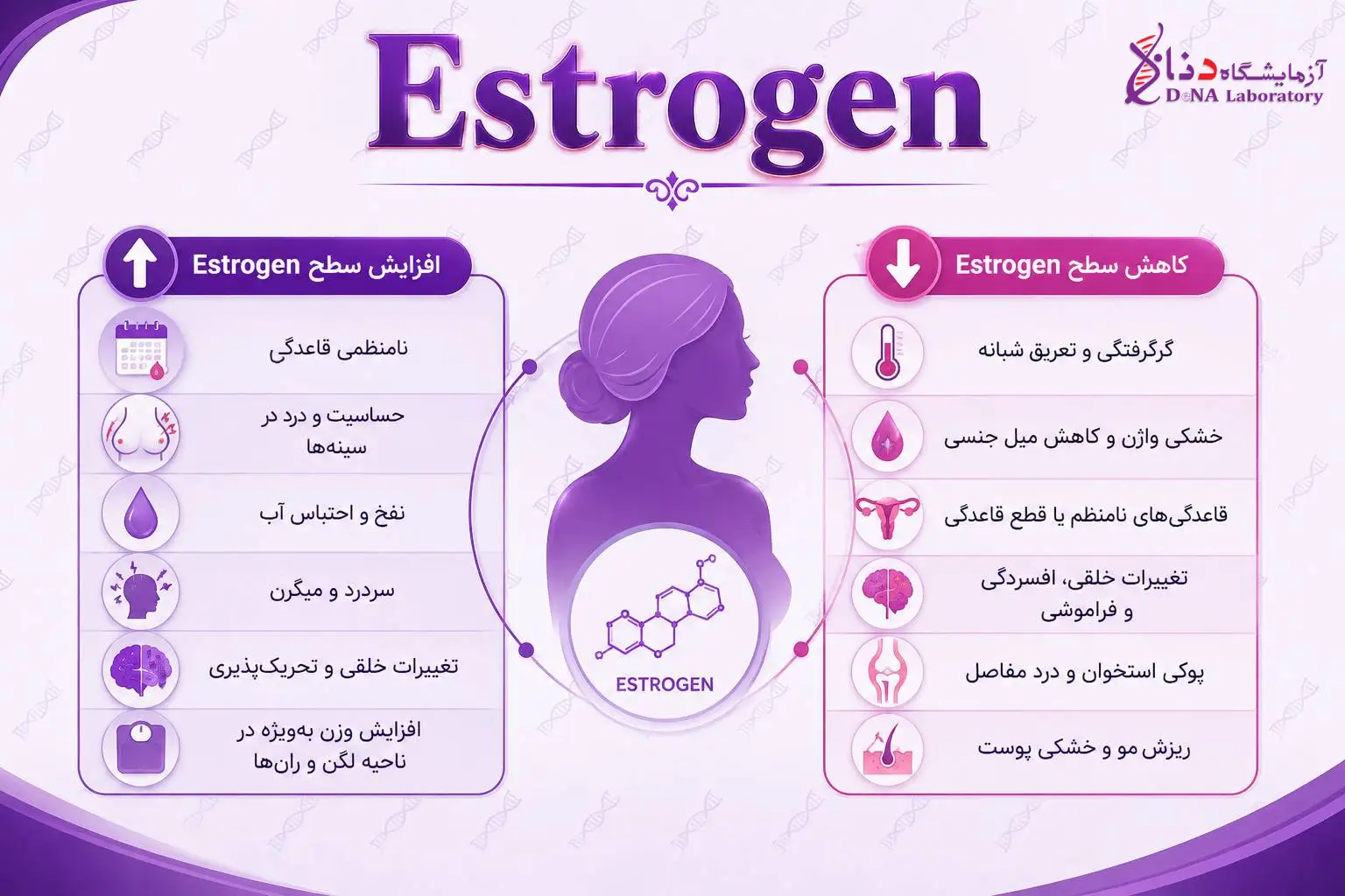 Estrogen