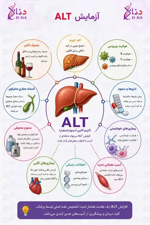 آزمایش ALT