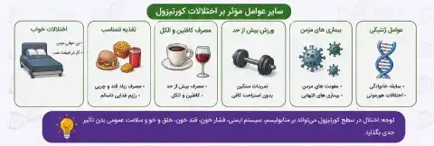 علائم اختلال کورتیزول