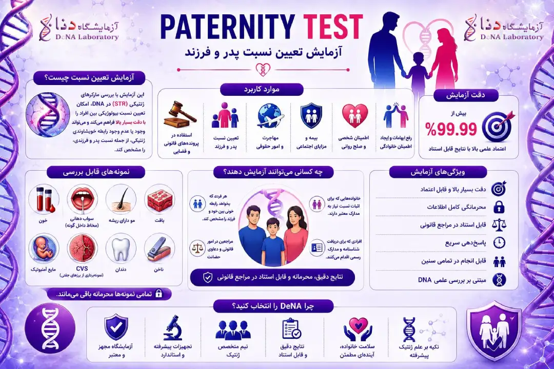 آزمایش تعیین هویت